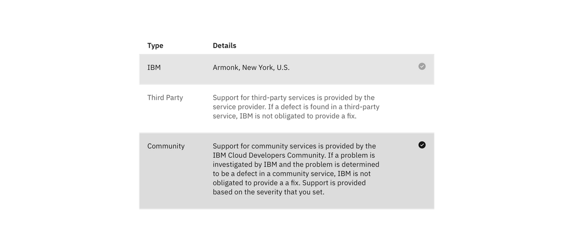 Spacing and measurements for structured list with selection